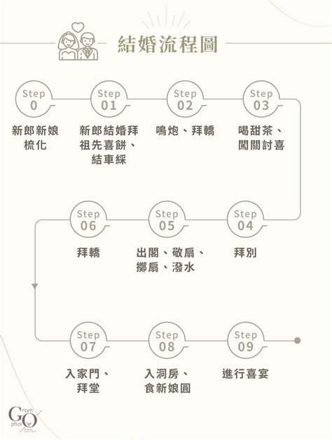 迎娶流程|結婚迎娶流程｜訂結同天簡單迎娶流程，飯店就可以完成(附時間 